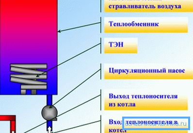 Système de chauffage électrique avec éléments chauffants. Système de chauffage électrique avec éléments chauffants.