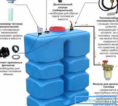 Système de stockage et alimentation en combustible de la chaudière. Système de stockage et alimentation en combustible de la chaudière.