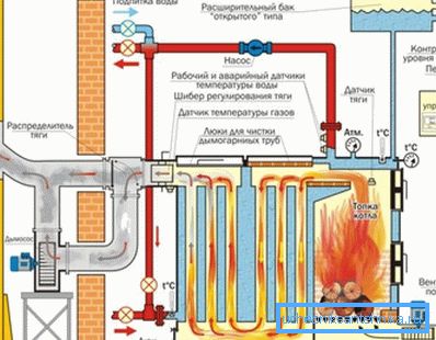 Système de chauffage basé sur une installation à combustible solide