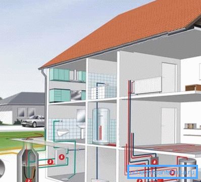 Le système de chauffage d'une maison privée est l'un des réseaux d'ingénierie les plus importants.