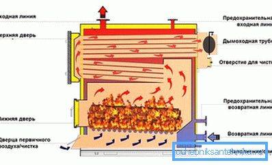 Système d'échappement de gaz chauffé Système d'échappement de gaz chauffé