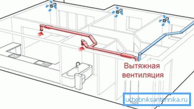 Le système de ventilation par aspiration. Le système de ventilation par aspiration.