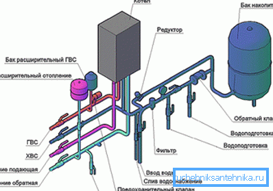 Système avec réservoir de stockage. Système avec réservoir de stockage.
