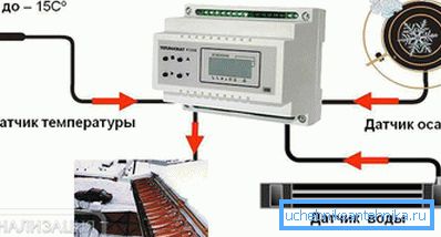 Système avec thermostat
