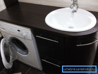 Système avec lave-linge intégré Système avec lave-linge intégré