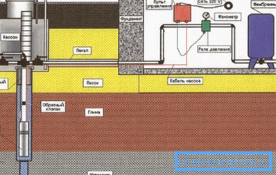 Système d'approvisionnement en eau de puits artésien Système d'approvisionnement en eau de puits artésien