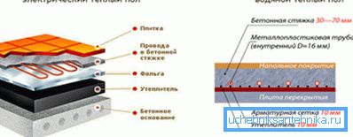 Les systèmes ont une structure similaire.