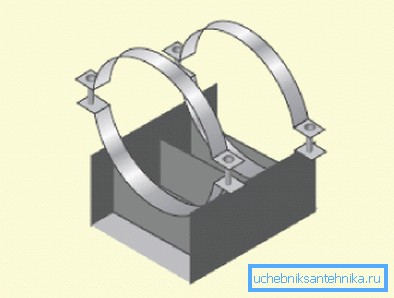 Supports coulissants pour tubes selon le type de collier GOST