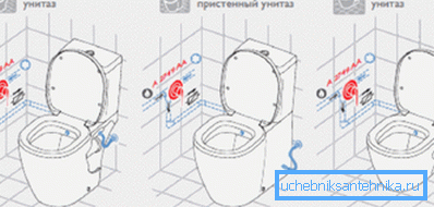 Le travail à effectuer pour amener une douche hygiénique aux toilettes devrait être clairement défini.