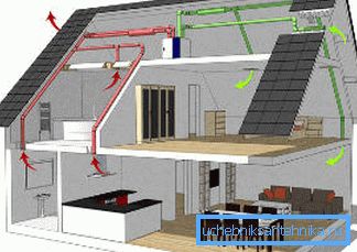 Comprenez comment la ventilation se produira dans chacune des pièces de votre maison. Comprenez comment la ventilation se produira dans chacune des pièces de votre maison.