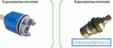 À gauche sur la photo - une cartouche, à droite - une grue À gauche sur la photo - une cartouche, à droite - une grue