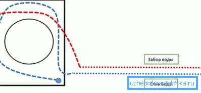 Le drain est toujours en panne. Le drain est toujours en panne.
