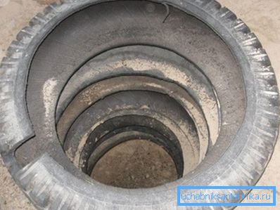 La fosse de drainage peut être la plus simple, avec des murs fortifiés avec des pneus