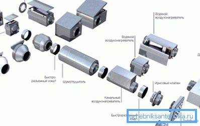 Systèmes de ventilation d'appareils complexes Systèmes de ventilation d'appareils complexes