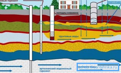 Equiper votre site d'eau peut être différent. Equiper votre site d'eau peut être différent.