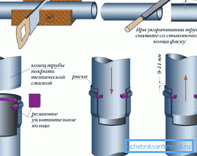Accouplement par accouplement en caoutchouc Accouplement par accouplement en caoutchouc