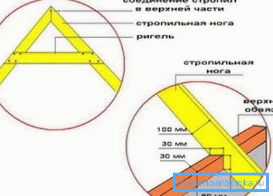 Nous connectons des chevrons Nous connectons des chevrons