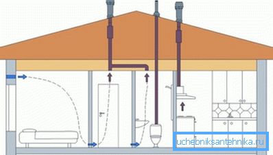 Quartier de différents types de systèmes de ventilation résidentiels Quartier de différents types de systèmes de ventilation résidentiels
