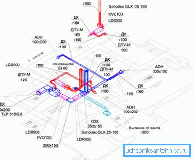 La ventilation de la cartographie est l'une des étapes les plus importantes de la construction.