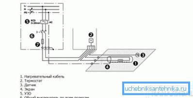 Composants du système et connexion