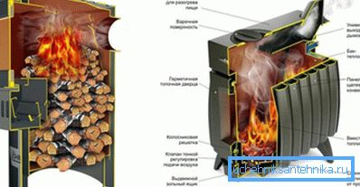 Appareil de convection moderne sur le bois. Appareil de convection moderne sur le bois.
