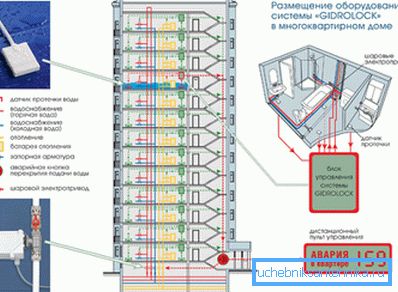Chauffage moderne de nouveaux bâtiments.