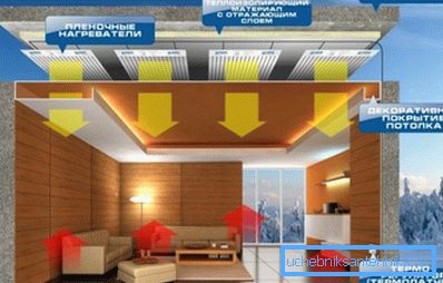 Nous créons le chauffage électrique de la maison à l'aide de panneaux IR de plafond Nous créons le chauffage électrique de la maison à l'aide de panneaux IR de plafond