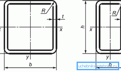 Des normes spéciales régissent non seulement le matériau utilisé dans la production mais également toutes les dimensions linéaires. Des normes spéciales régissent non seulement le matériau utilisé dans la production, mais également toutes les dimensions linéaires.