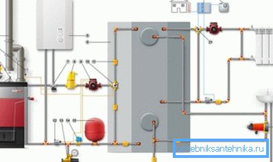 Méthode de connexion de deux chaudières - au bois de chauffage et à l'électricité