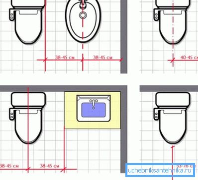 Moyens de placement des appareils sanitaires Moyens de placement des appareils sanitaires