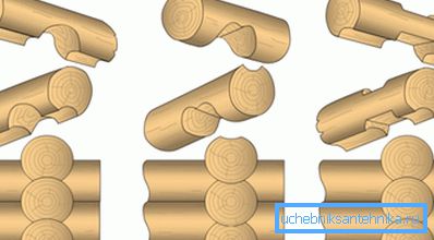 Méthodes de connexion au journal