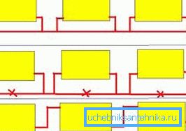 Modes d'insertion des radiateurs dans un système de chauffage monotube
