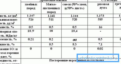 Comparaison des caractéristiques de différents types de granulés Comparaison des caractéristiques de différents types de granulés