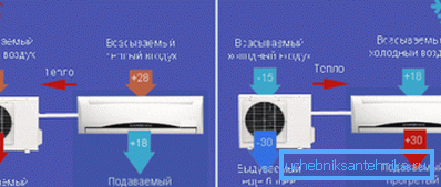 Comparaison du mode condensateur Comparaison du mode condensateur