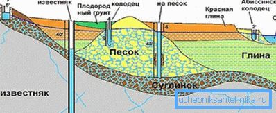 Comparaison avec d'autres sources d'eau. Comparaison avec d'autres sources d'eau.