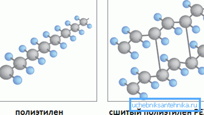 Comparaison de la structure du polyéthylène cousu et ordinaire Comparaison de la structure du polyéthylène cousu et ordinaire
