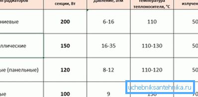 Comparaison du transfert de chaleur de différents types de batteries