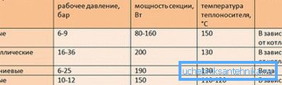 Comparaison du transfert de chaleur de différents types de batteries Comparaison du transfert de chaleur de différents types de batteries