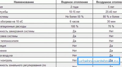 Comparaison des types de systèmes de chauffage Comparaison des types de systèmes de chauffage