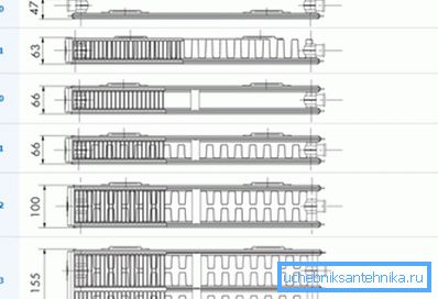 Schéma comparatif des appareils de chauffage d'appareils Schéma comparatif des appareils de chauffage d'appareils