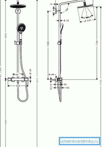 Hauteur d'installation de douche standard Hauteur d'installation de douche standard
