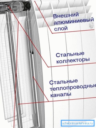 La structure du produit bimétallique. La structure du produit bimétallique.