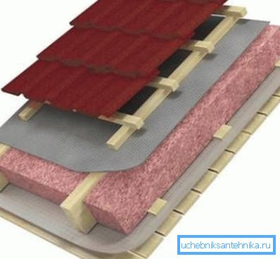 La structure du toit ressemble à une tarte La structure du toit ressemble à une tarte
