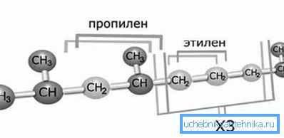 La structure de la molécule de copolymère propylène-éthylène. La structure de la molécule de copolymère propylène-éthylène.