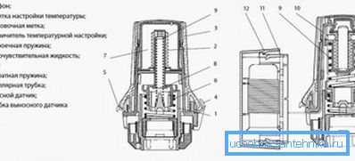 Structure du thermostat Structure du thermostat