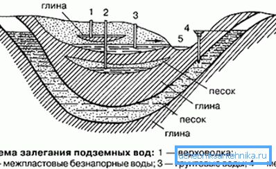 Structure du sol sur un site pays Structure du sol sur un site pays