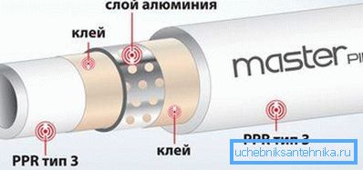 Structure du produit PPR RN25 Structure du produit PPR RN25