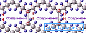 La structure des molécules de polyéthylène réticulé La structure des molécules de polyéthylène réticulé