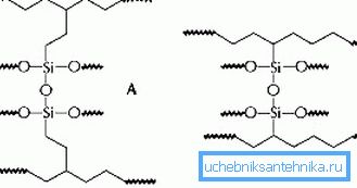 La structure du polyéthylène utilisant du silane La structure du polyéthylène utilisant du silane