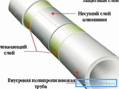 Structure du produit avec renfort en aluminium. Structure du produit avec renfort en aluminium.